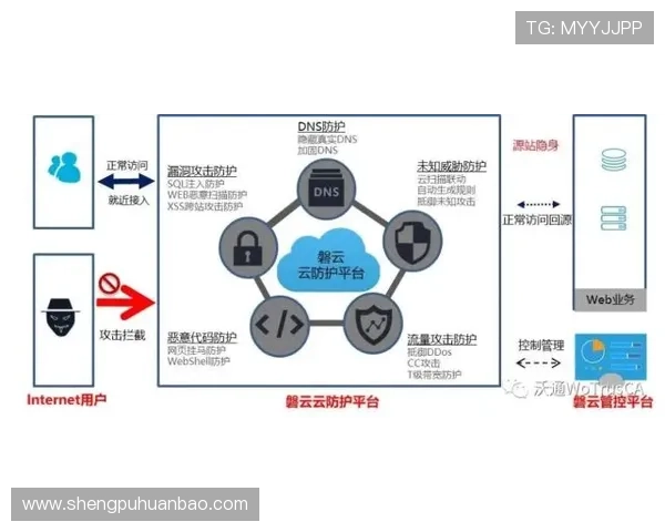 华体会官网安全监控系统详细功能介绍增强平台应急响应能力
