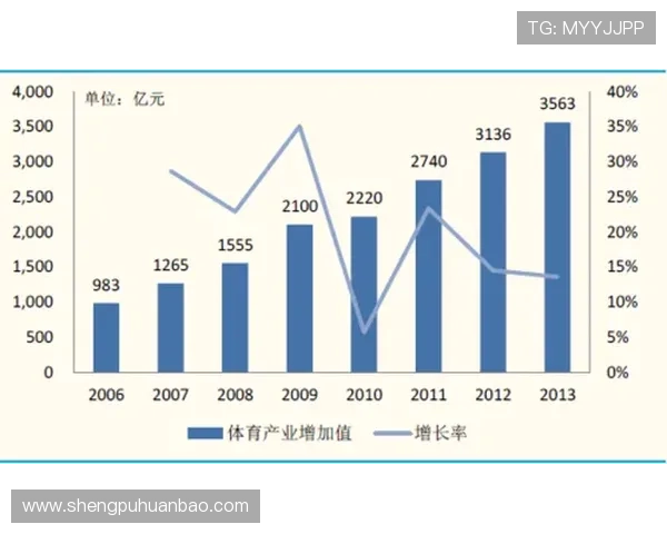 亚博YB官网平台:最新功能更新与未来发展趋势分析 亚博YB官网平台:最新功能更新与未来发展趋势分析