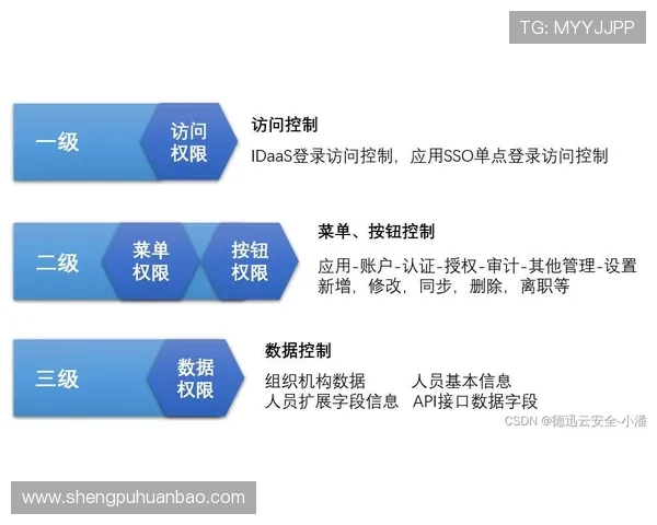 华体会登录：确保账号安全的登录安全措施与防护策略